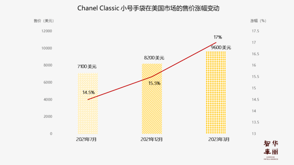 古驰包包回收一般几折（最保值的包包品牌有哪些）