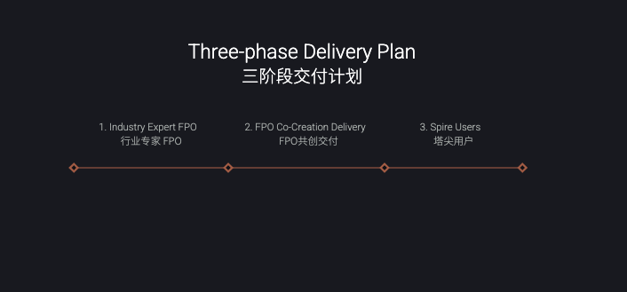 FF91有什么优势核心技术（ff91黑科技解析）