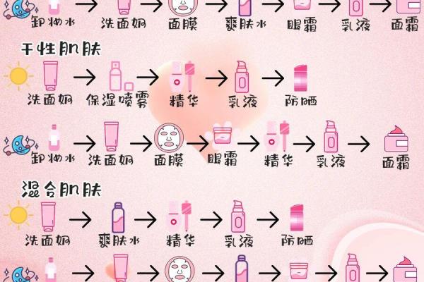 男士护肤一般需要什么（打造清爽型男，你了解护肤的正确步骤吗）.