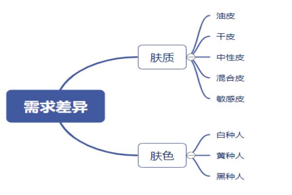 资生堂男士护肤套装（文章男士怎么护肤）.