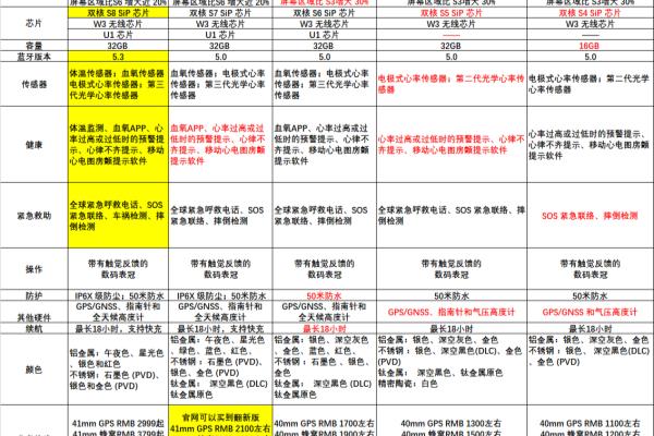 腕表二手腕表哪个好看一点（一篇文章告诉你答案）.