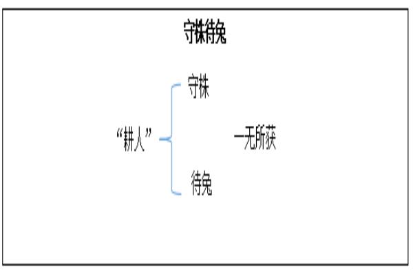 三下守株待兔名师教案（小学语文《守株待兔》教学设计）.