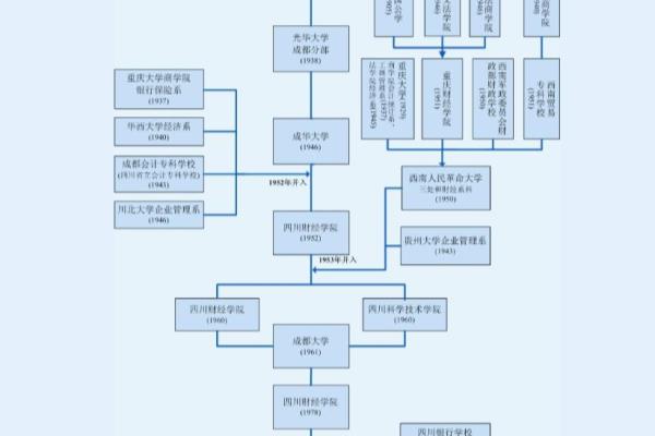 川师成都学院现在叫什么名字（成都大学改为四川财经学院）.