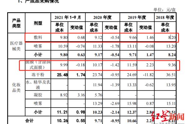 可复美面膜是械字号吗（一面是“装”）.