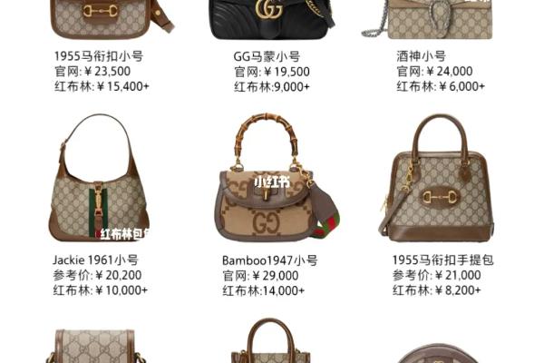 名牌女包包品牌大全.