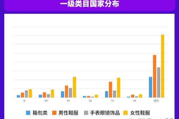 电商手表属于什么类目（Lazada时尚类目成为优势类目）.