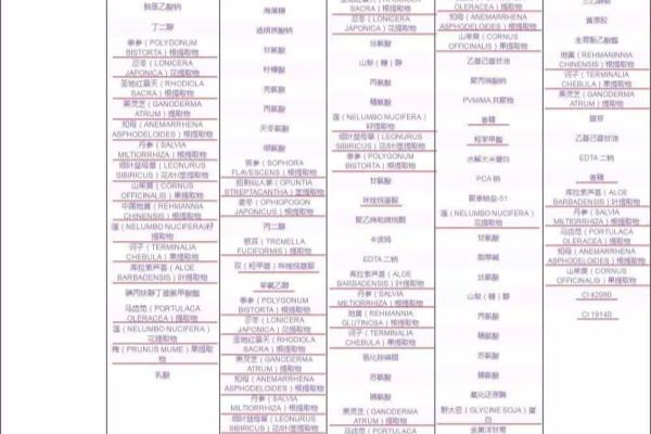 百雀羚先用精华还是乳（百雀羚水能量系列）.