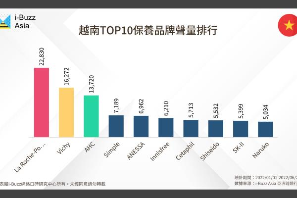 越南本土最好的化妆品（越南保养护肤品牌分析）.
