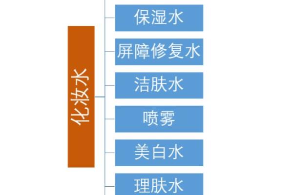 用护肤品做护肤水好吗怎么做（爽肤水有用吗）.
