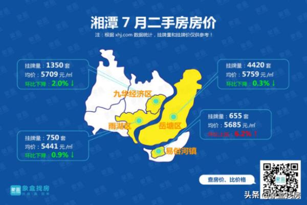 湘潭二手家具旧货市场在哪（七月湘潭二手房价地图）.