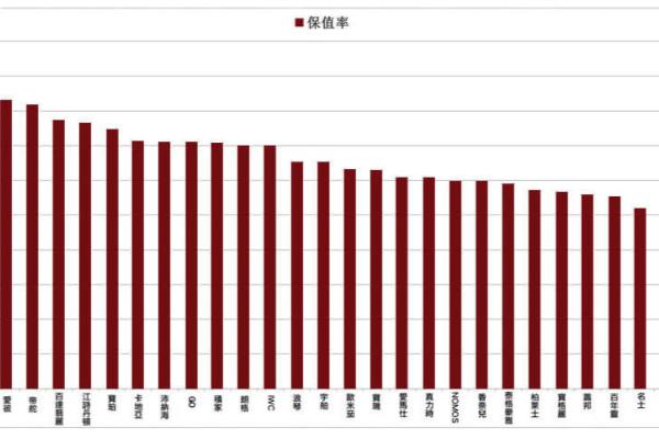 手表和金项链哪个保值（哪个手表品牌最保值）.