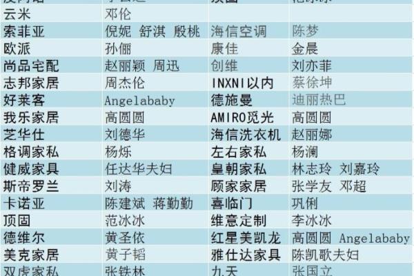 明星代言的护肤品牌有哪些（看看家居行业明星代言图谱）.