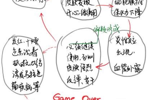 激素脸好了后怎么护肤（激素依赖性皮炎治愈后）.