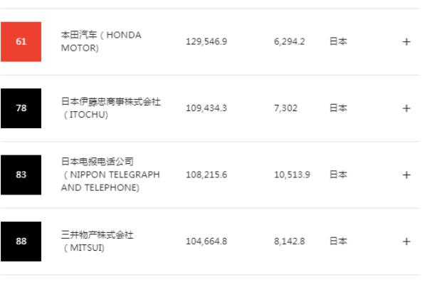 日本花王公司简介（在中国的日本知名品牌或企业）.