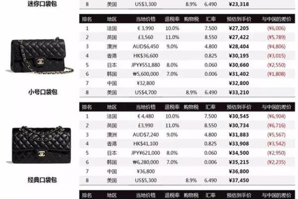 chanel cf哪个尺寸最经典（Flap）.