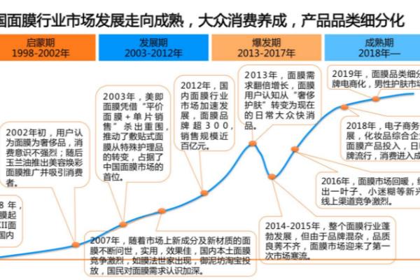 一叶子护肤品属于什么档次（一叶子的两次重要升级对化妆品行业的启示）.