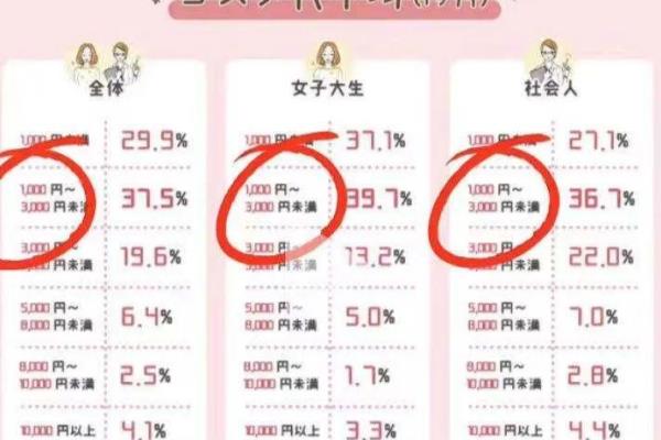 真正日本人用的护肤品（好用不过百）.
