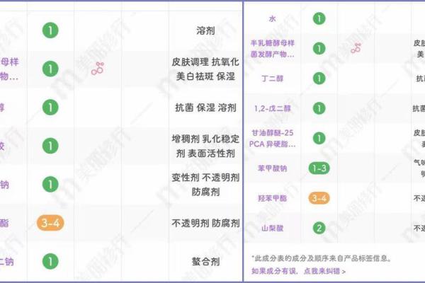 面膜到底用不用好还是不用好（面膜到底有没有用）.