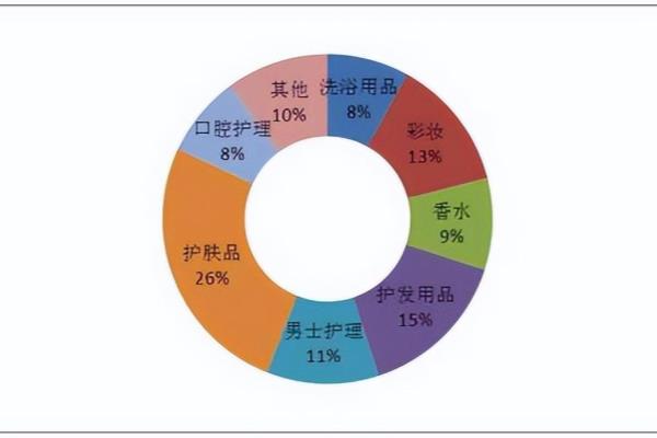 疫情期间护肤品市场调研方案.