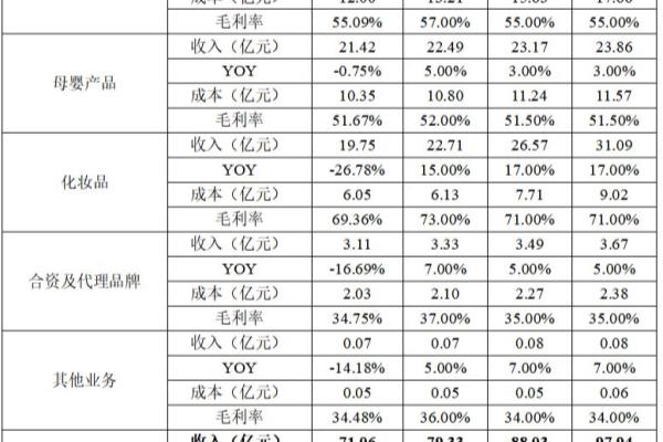 佰草集的护肤品怎么样典萃.