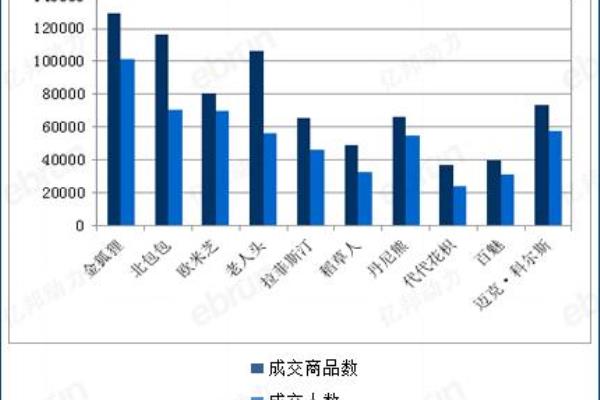 稻草人算不算名牌（稻草人成5月天猫女包品牌黑马）.