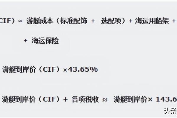 中国买游艇需要多少钱（购买私人游艇，您准备好了吗）.