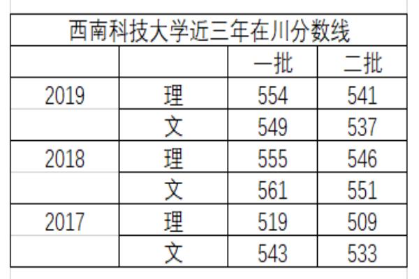 西南科技大学学校主页（四川高校--西南科技大学）.