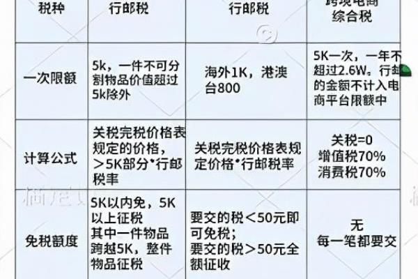 海淘为什么会被税（如何减少被税几率）.