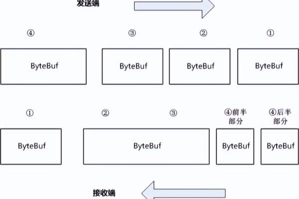 拆包包游戏源码2022（源码解读）.