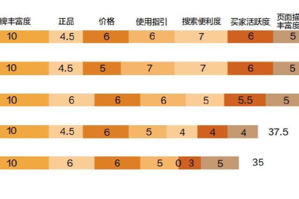 买护肤品就找我的图片（网购化妆品怎么买）.