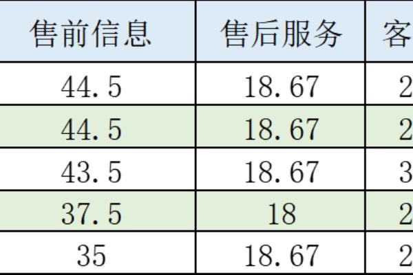 在哪个软件上买护肤品靠谱（网购化妆品怎么买）.