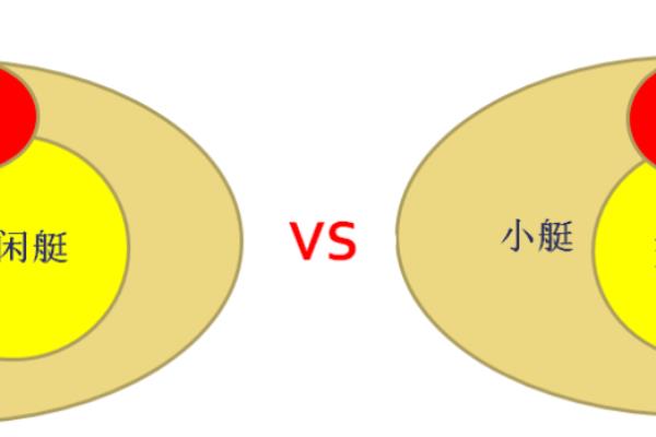 游艇和救援艇的区别在哪（带您了解国内各类“艇”的区别）.