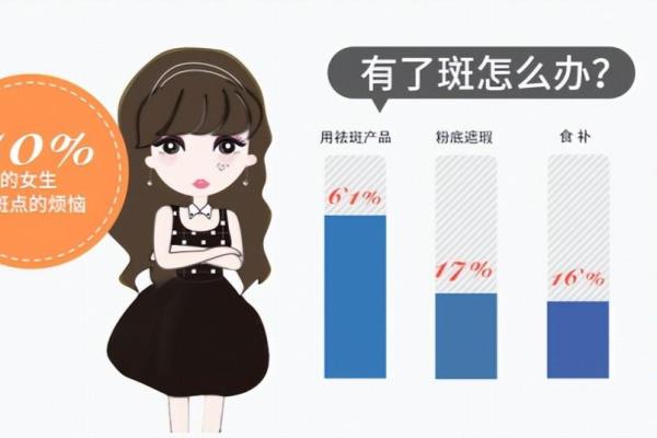 美白效果好的护肤品排行榜.