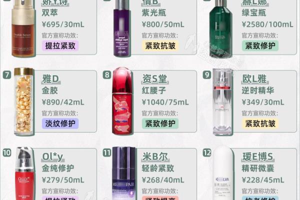抗老护肤品十大排名（真人实测13款抗老精华）.
