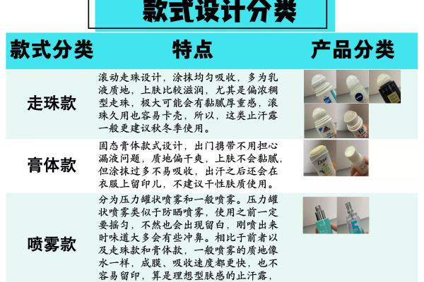 妮维雅的走珠是白色好用还是蓝色好用.