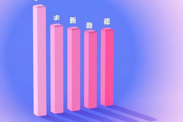 自由之风永远吹拂是哪个学校的校训.