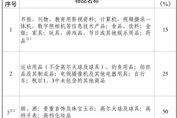 万宁最值得买的护肤品有哪些.