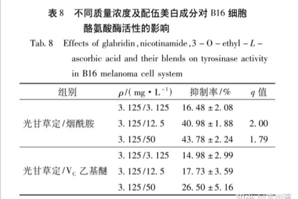 含有烟酰胺和377的护肤品有哪些.