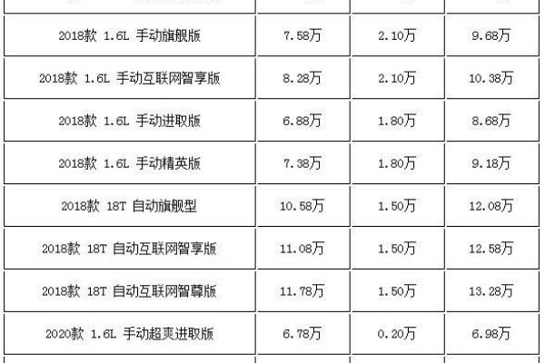 10万元左右的suv什么车最好.