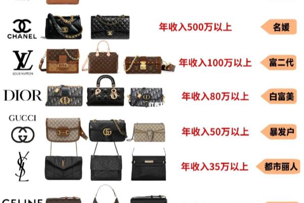 50岁能不能背mcm经典款包包.