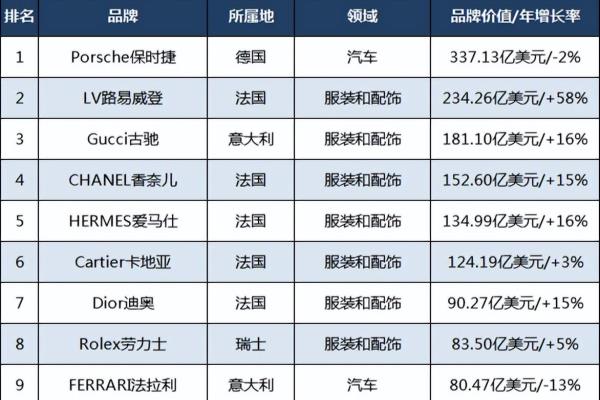 护肤品奢侈品品牌排名.