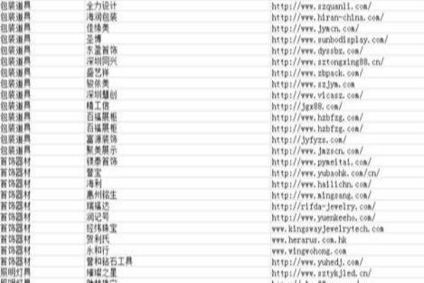 珠宝网站有哪些.