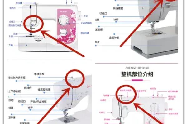 箱包缝纫机怎么调速度图解视频.