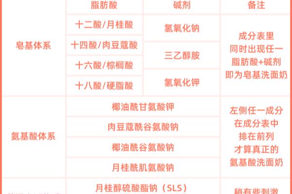青春期的孩子用什么护肤品好.