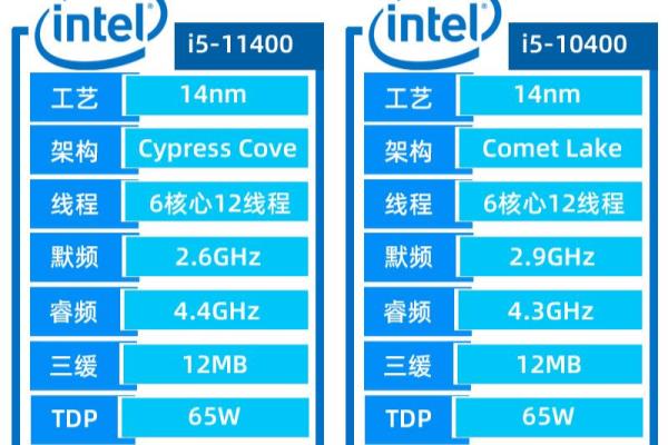 11400和11600K性能差距多少.