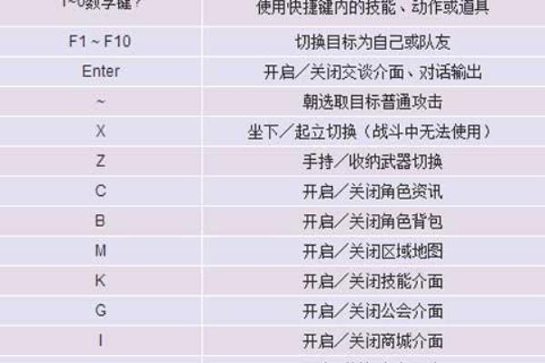 晴空物语怎么玩外服的.