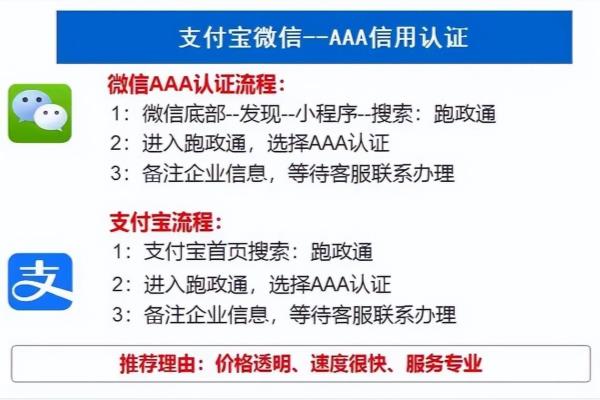 银行信用等级证书哪里申请.