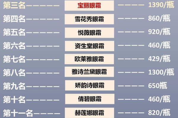 海蓝之谜眼霜和cpb眼霜哪个更好一点.