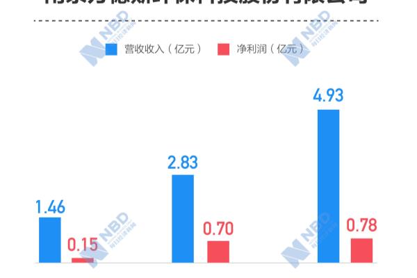 南京万德斯在环保行业怎么样.
