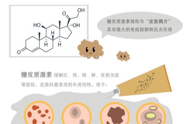 怎么能知道护肤品有没有激素含量.